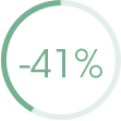 -41%