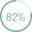 82%