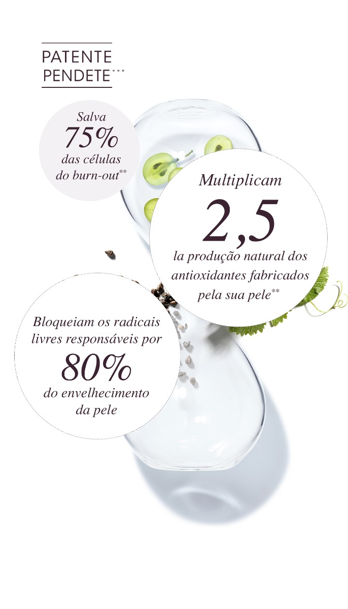 Polifenóis - Proven Eficácia comprovada